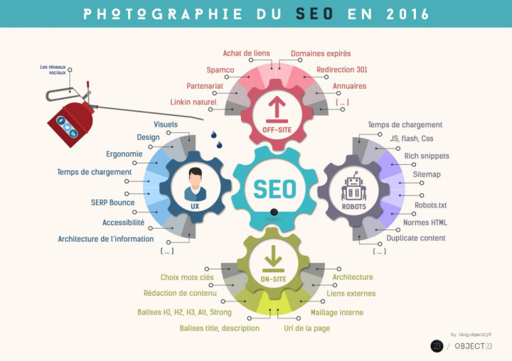 LE SEO (Search Engine Optimization) expliqué à ma grand-mère